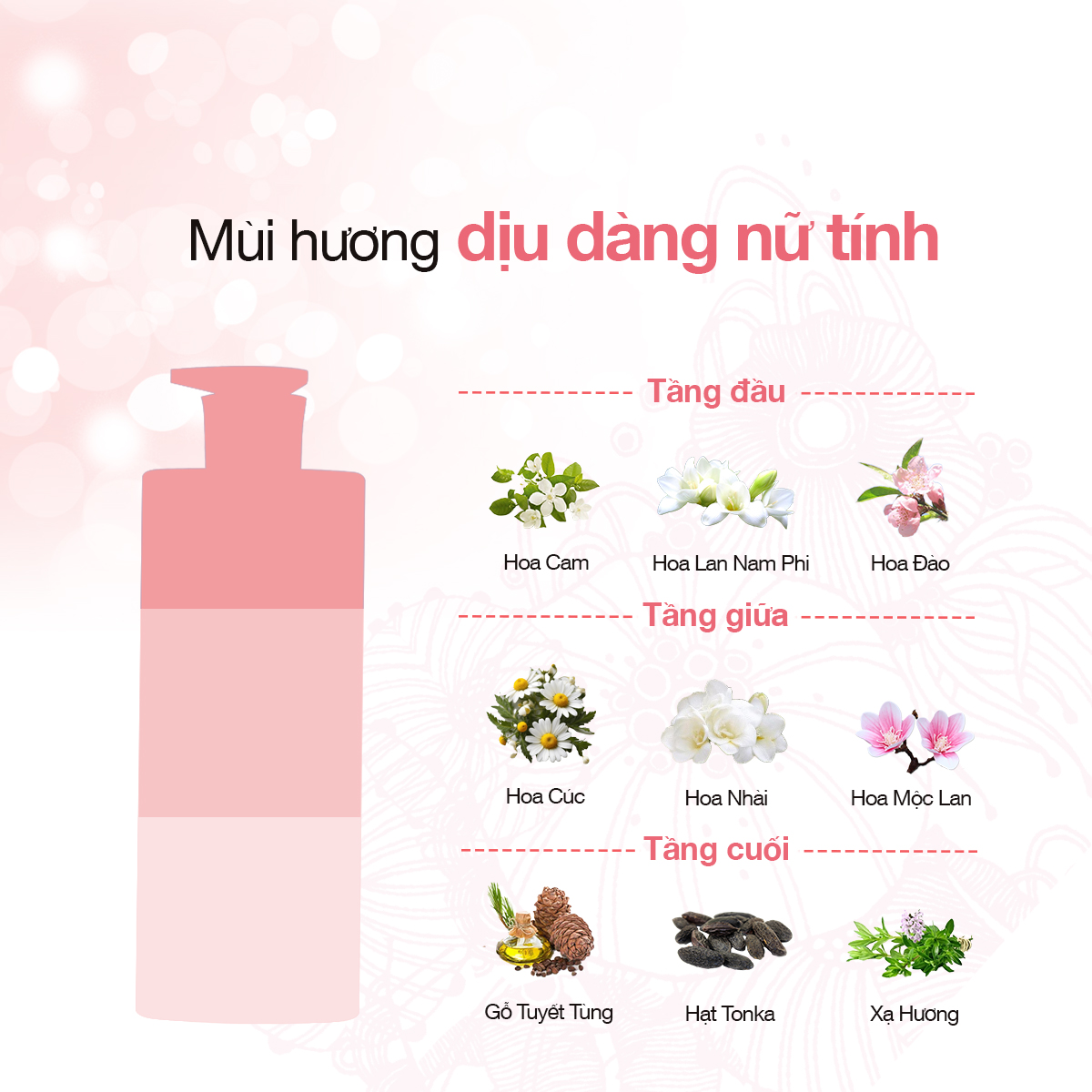 CẶP DẦU GỘI DẦU XẢ NƯỚC HOA HÀN QUỐC KERASYS PERFUME LOVELY DAISY - Ảnh 3