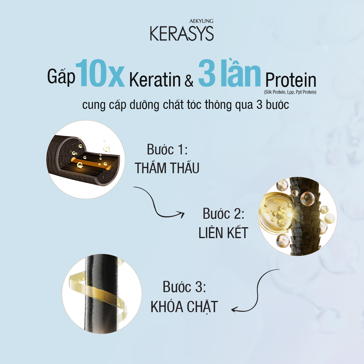CẶP DẦU GỘI DẦU XẢ HÀN QUỐC KERASYS KERATIN BOND SILKY MOISTURE - Ảnh 4