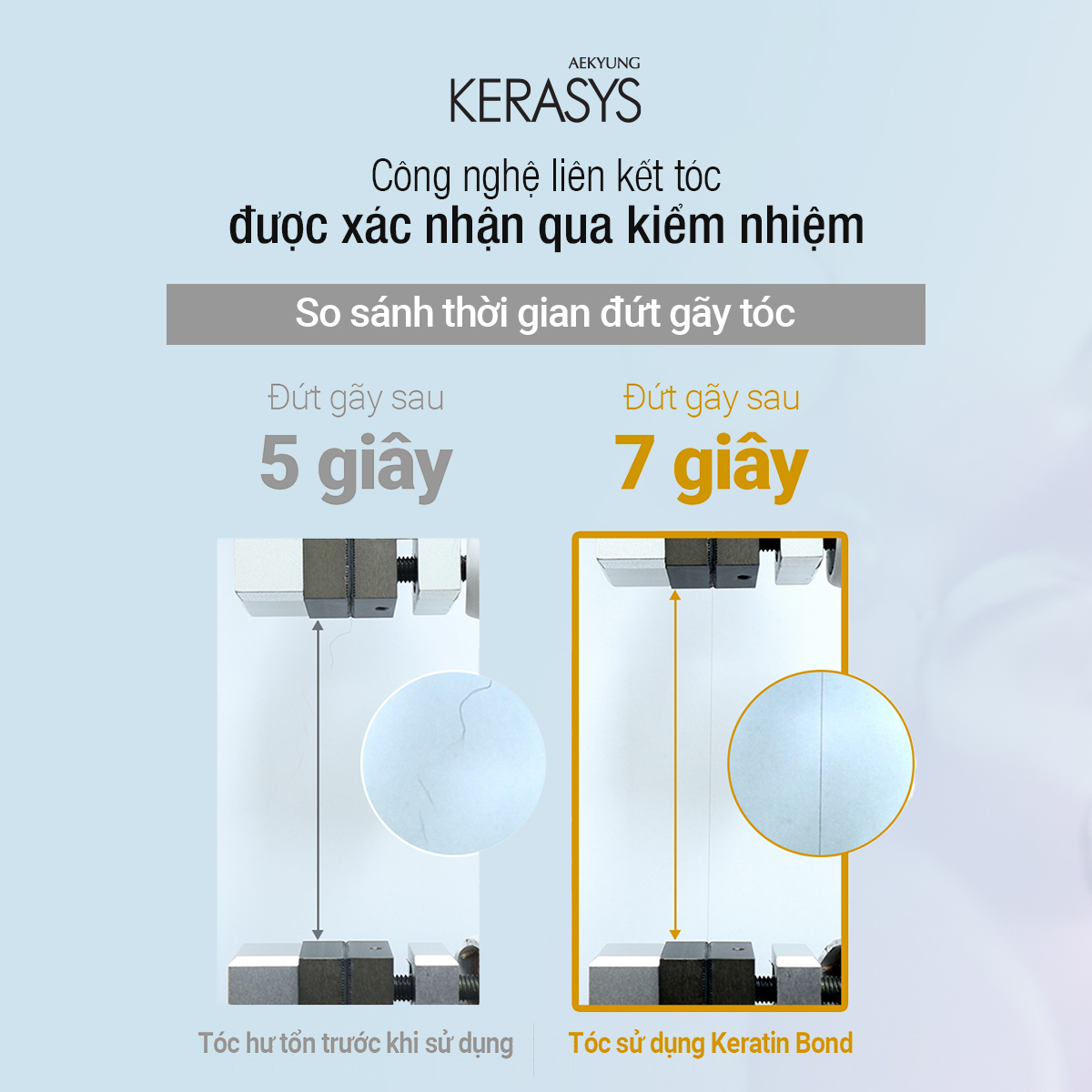 CẶP DẦU GỘI DẦU XẢ HÀN QUỐC KERASYS KERATIN BOND SILKY MOISTURE - Ảnh 7