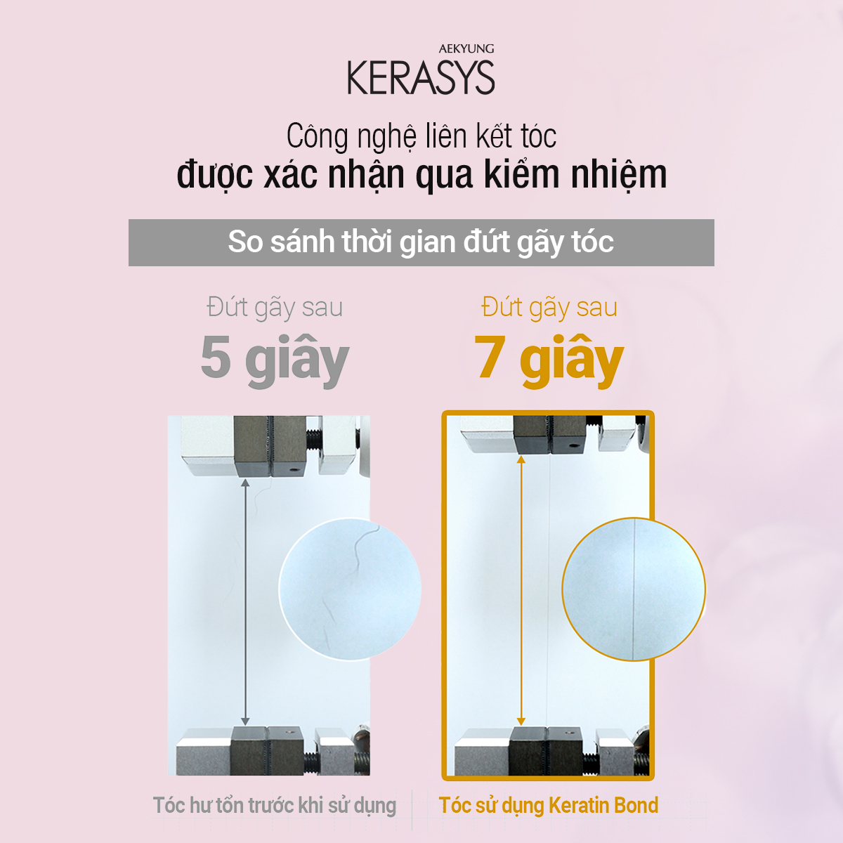 CẶP DẦU GỘI DẦU XẢ HÀN QUỐC KERASYS KERATIN BOND VOLUME - Ảnh 7